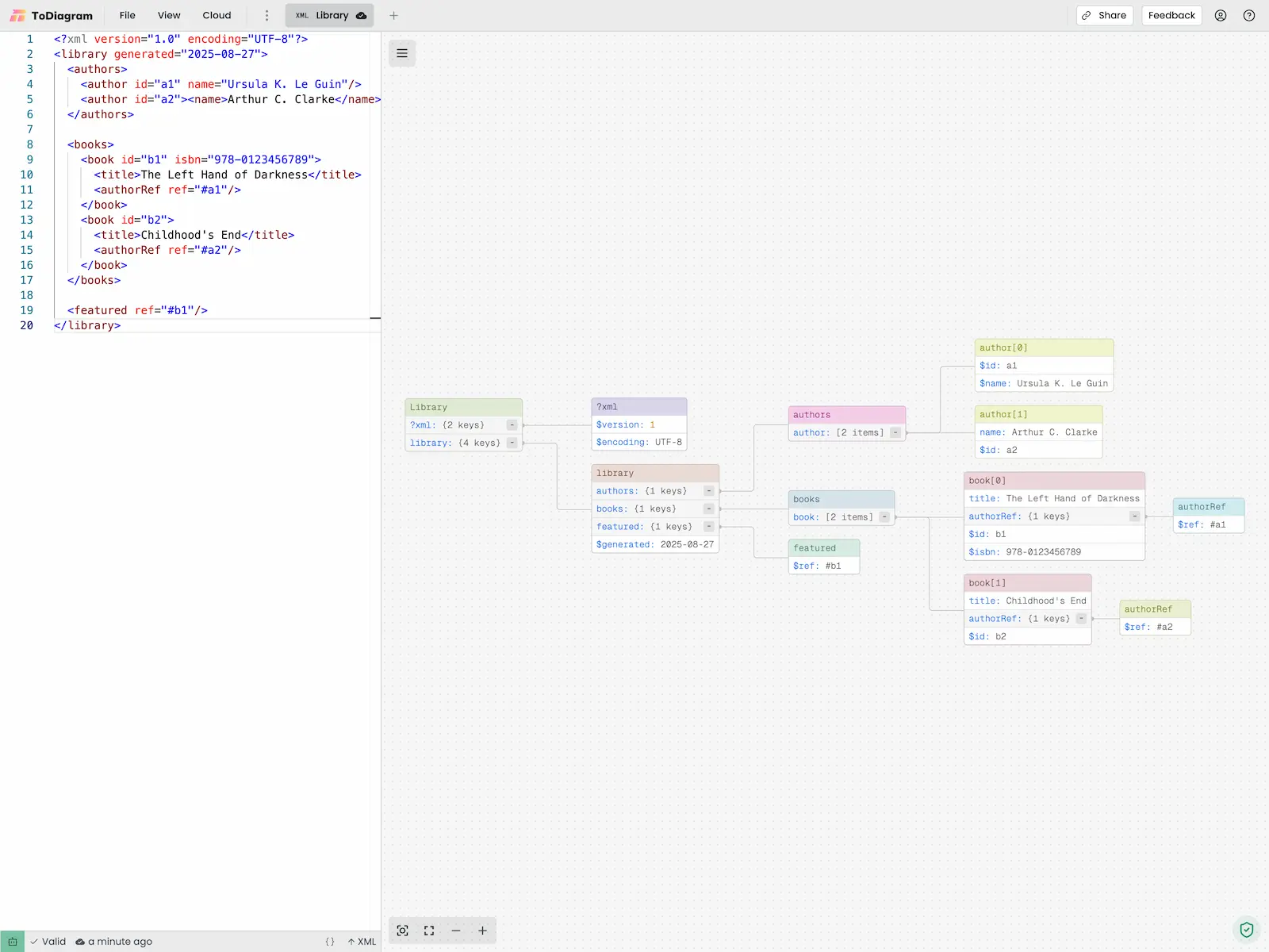 XML Diagram Visualization