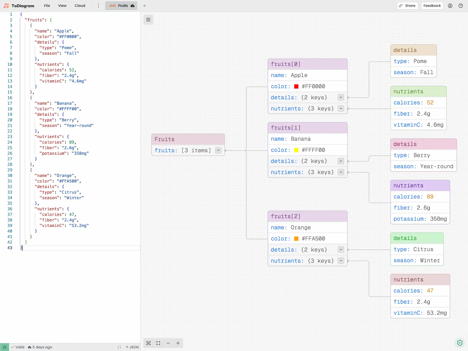 JSON Diagram Visualization