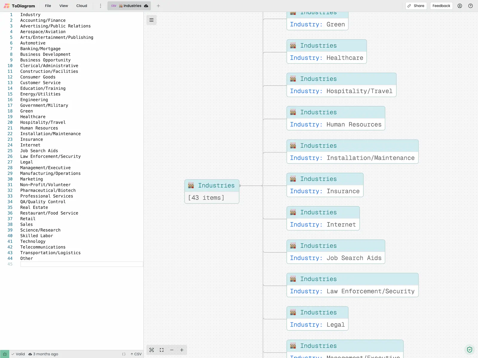 CSV Diagram Visualization