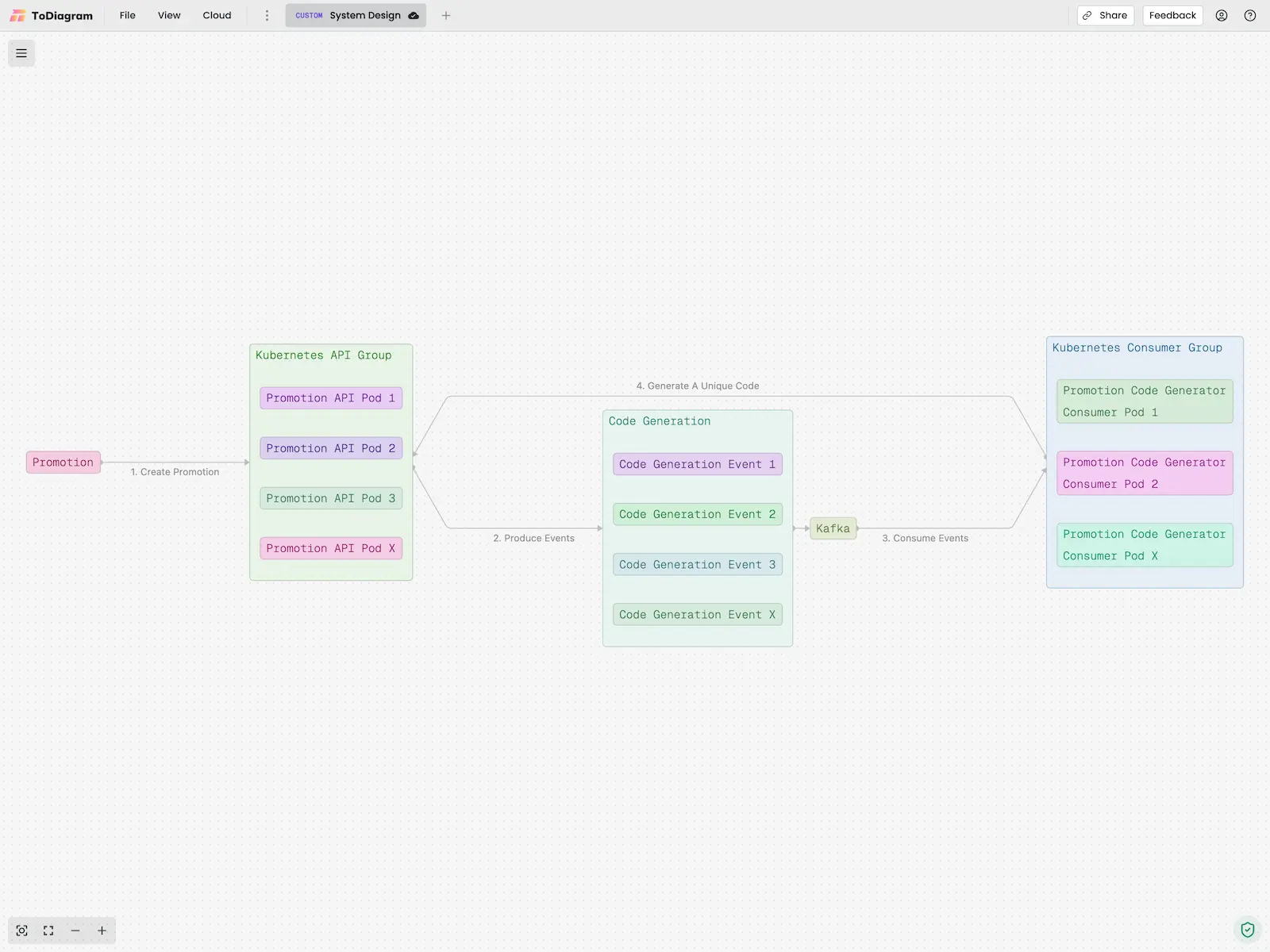 Generate architectural, network, flowcharts, and more with AI