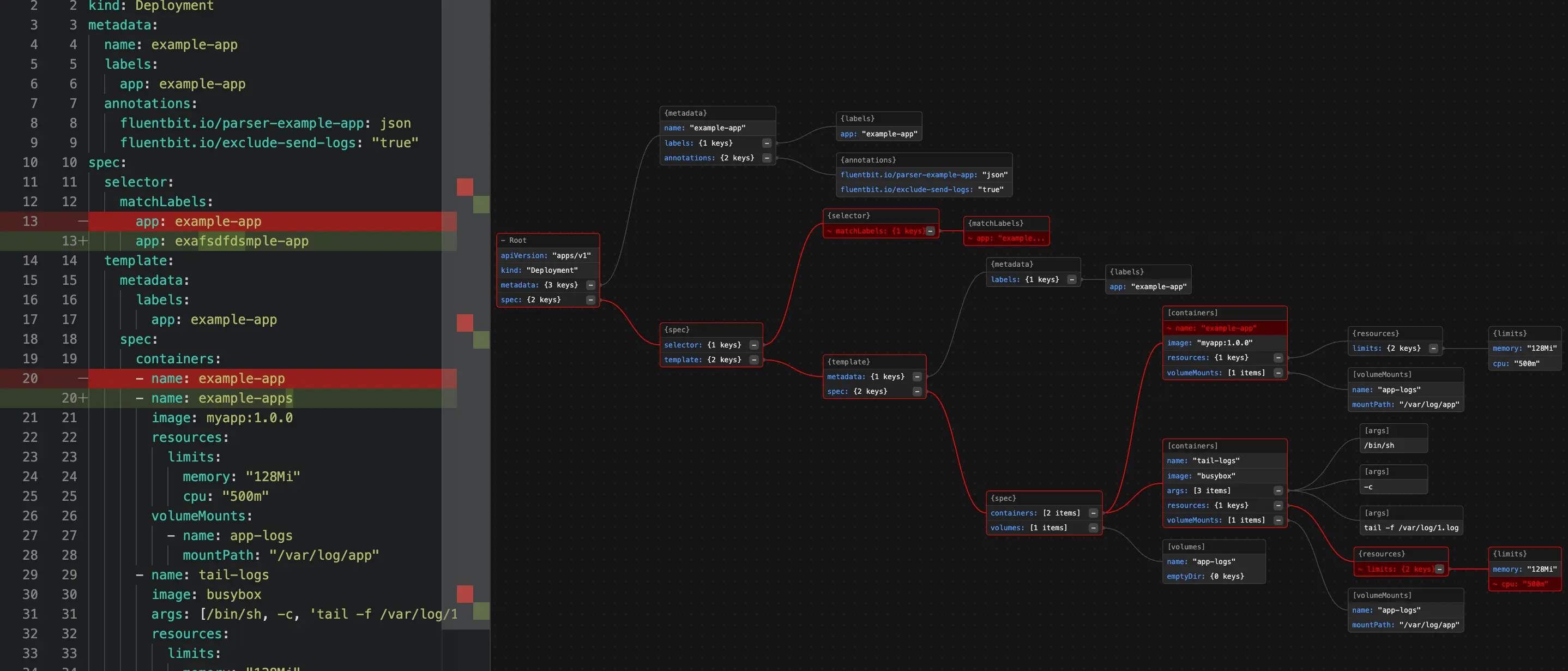 YAML files being compared on diagrams