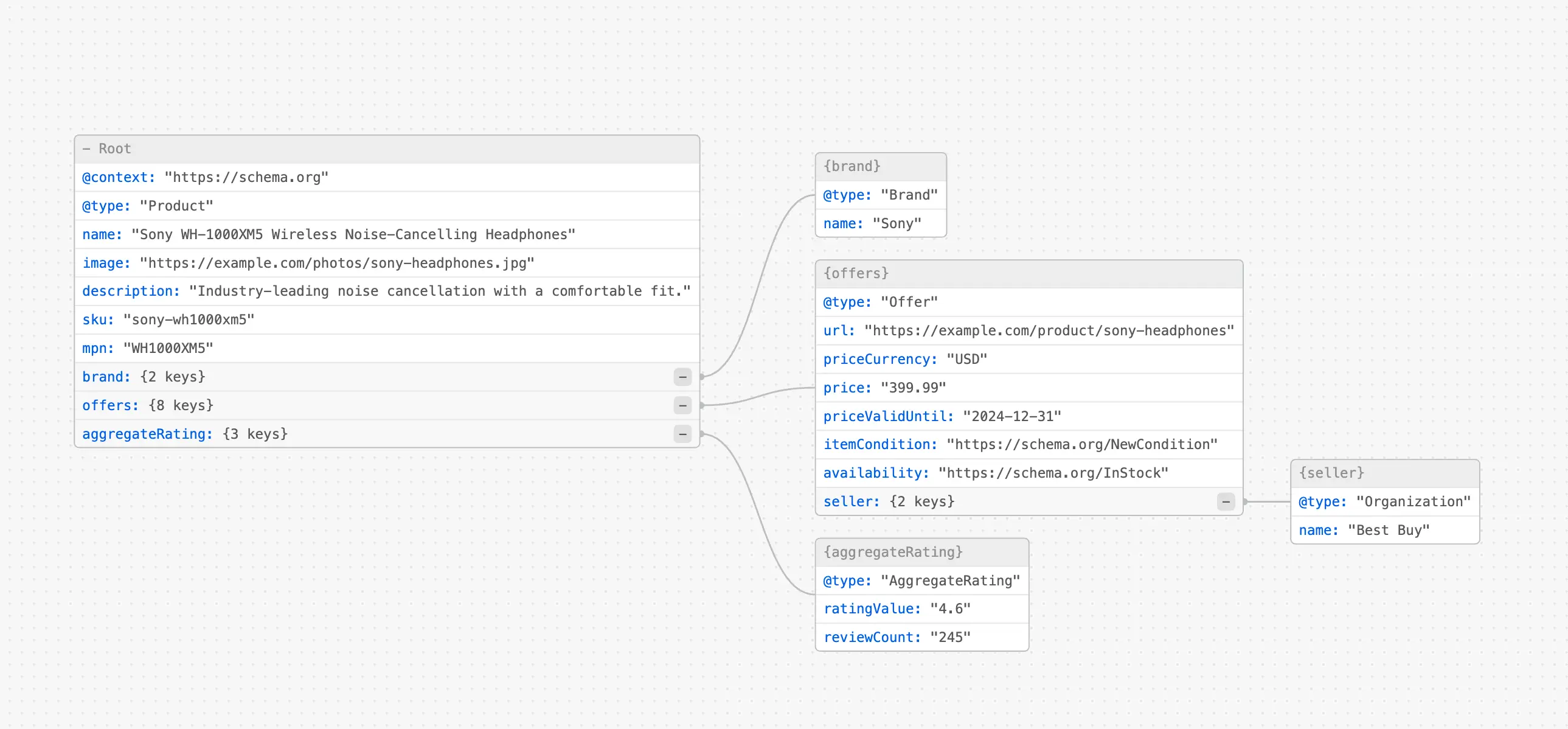 Visualizing JSON-LD for a product page