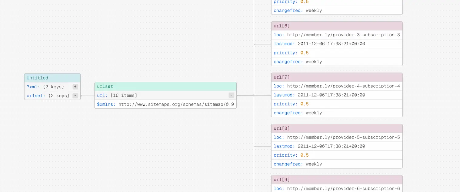Sitemap visualized as an interactive diagram in ToDiagram