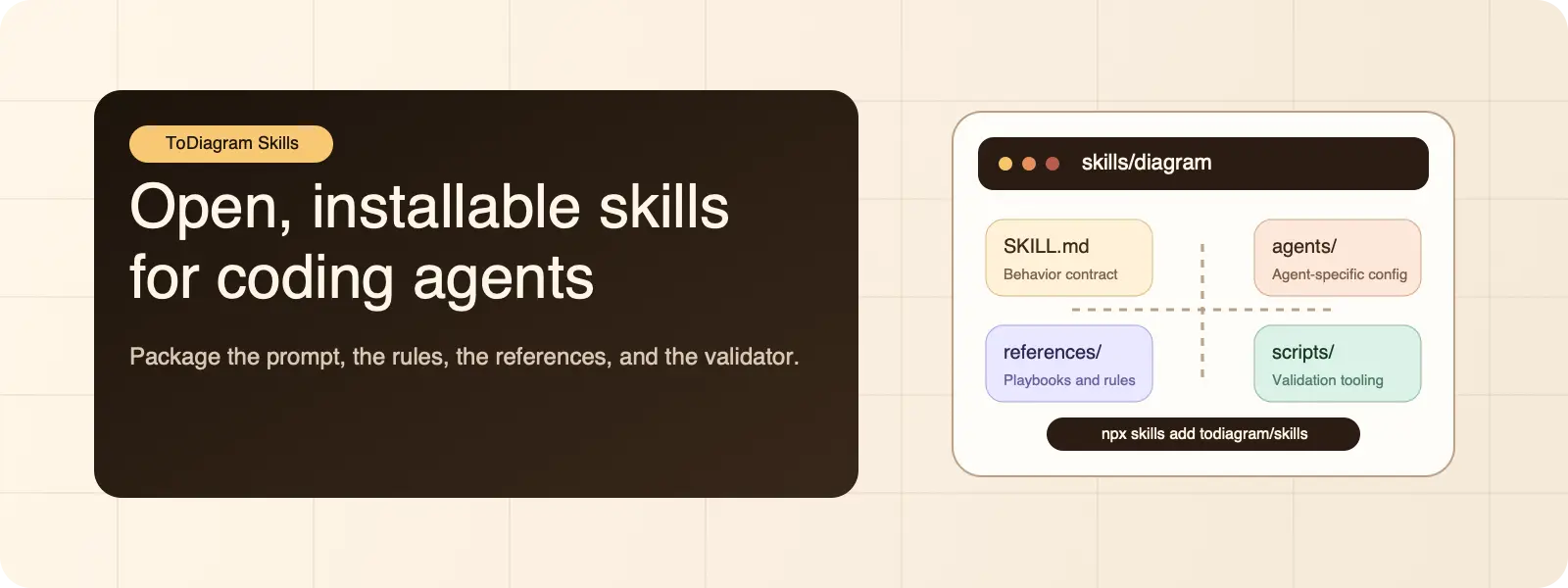 Introducing ToDiagram Skills for Coding Agents