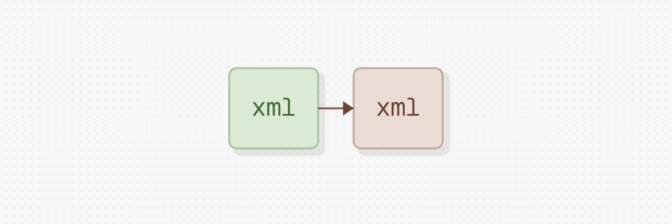 Visualize XSD Schemas Across Multiple Files