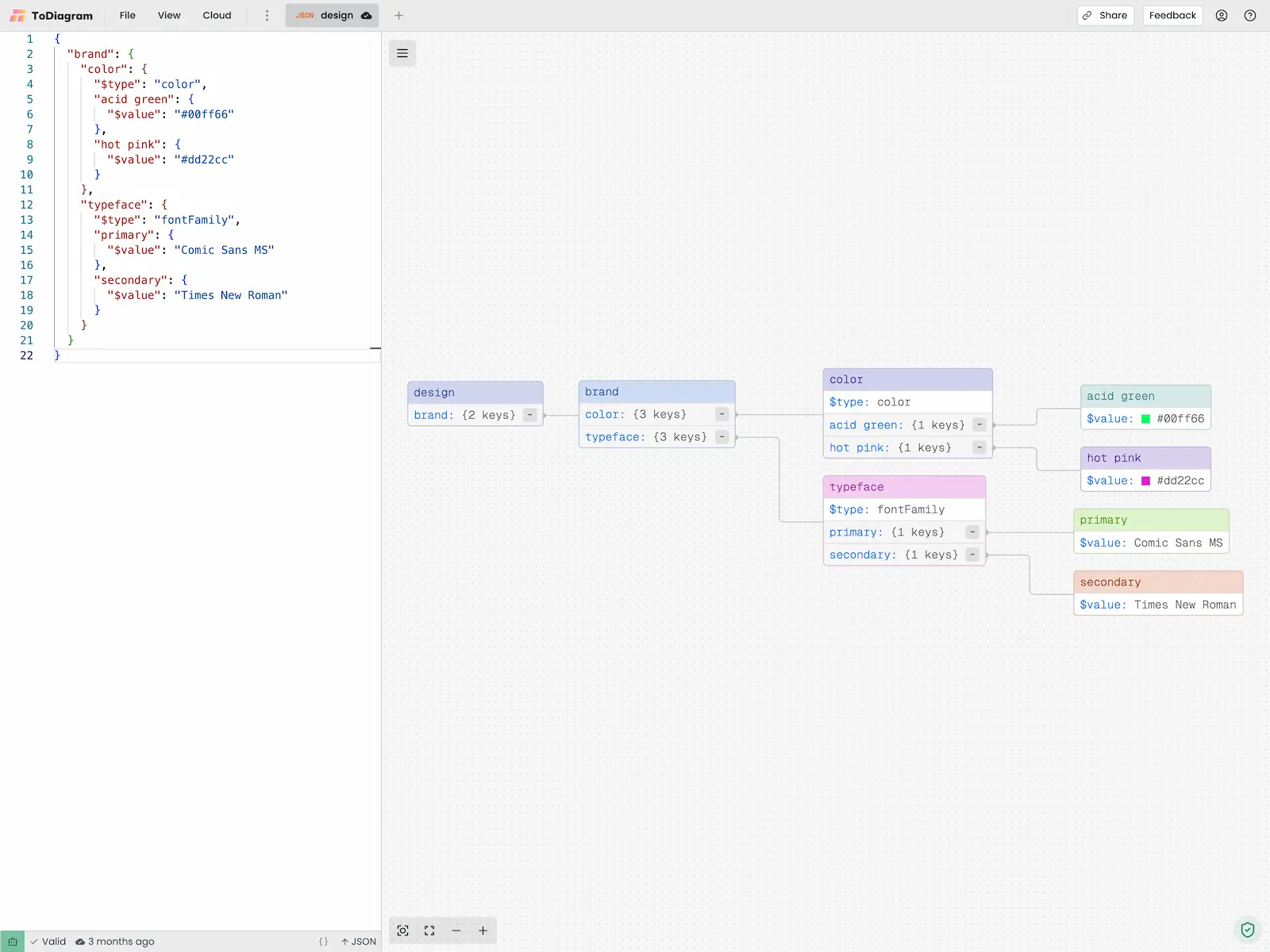 Organize and standardize your design system with ease