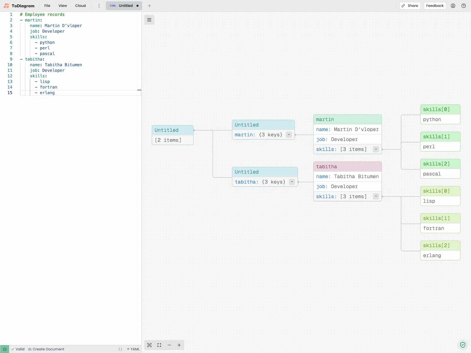 Advanced YAML Viewer and Editor with Diagram Visualization