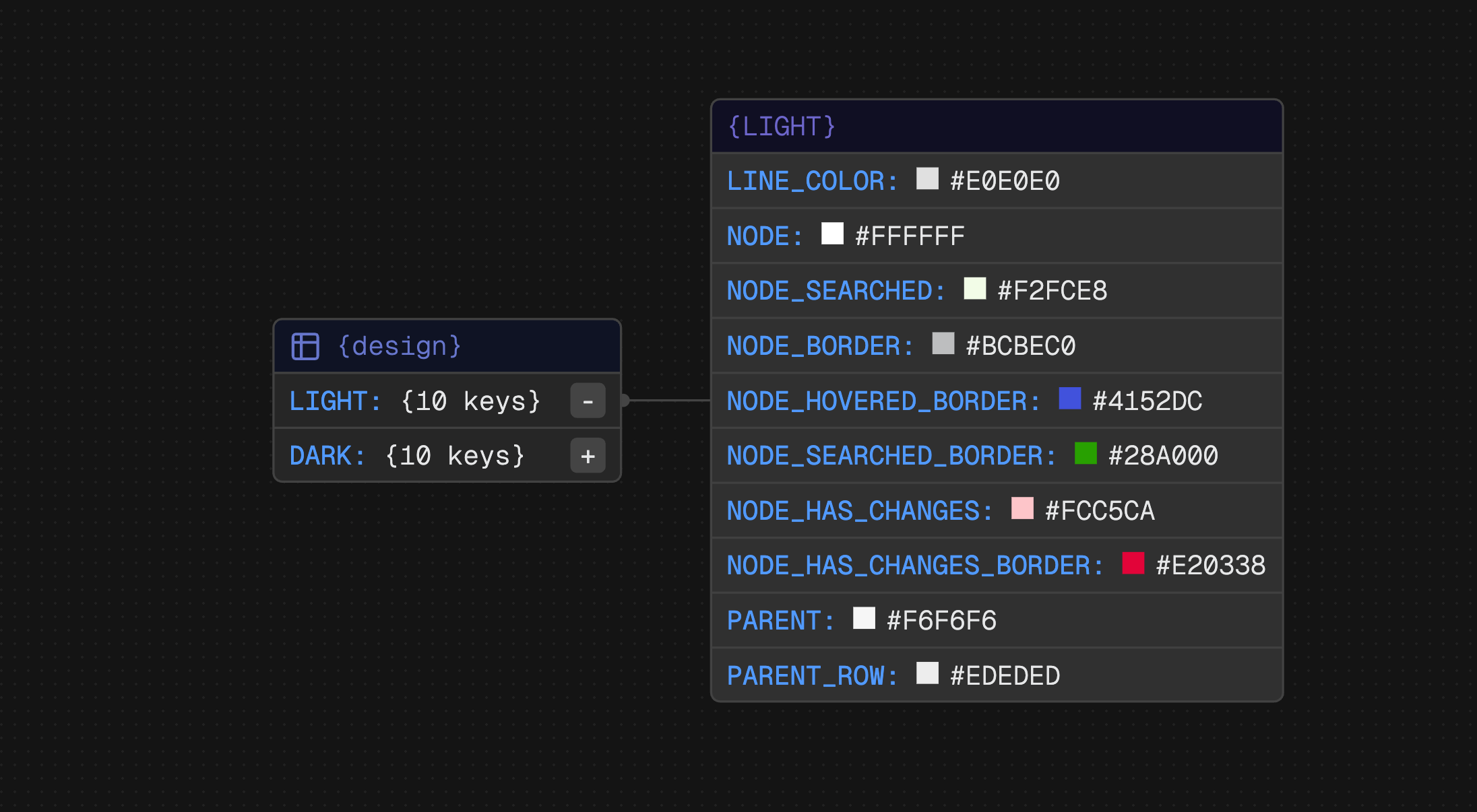 Developers