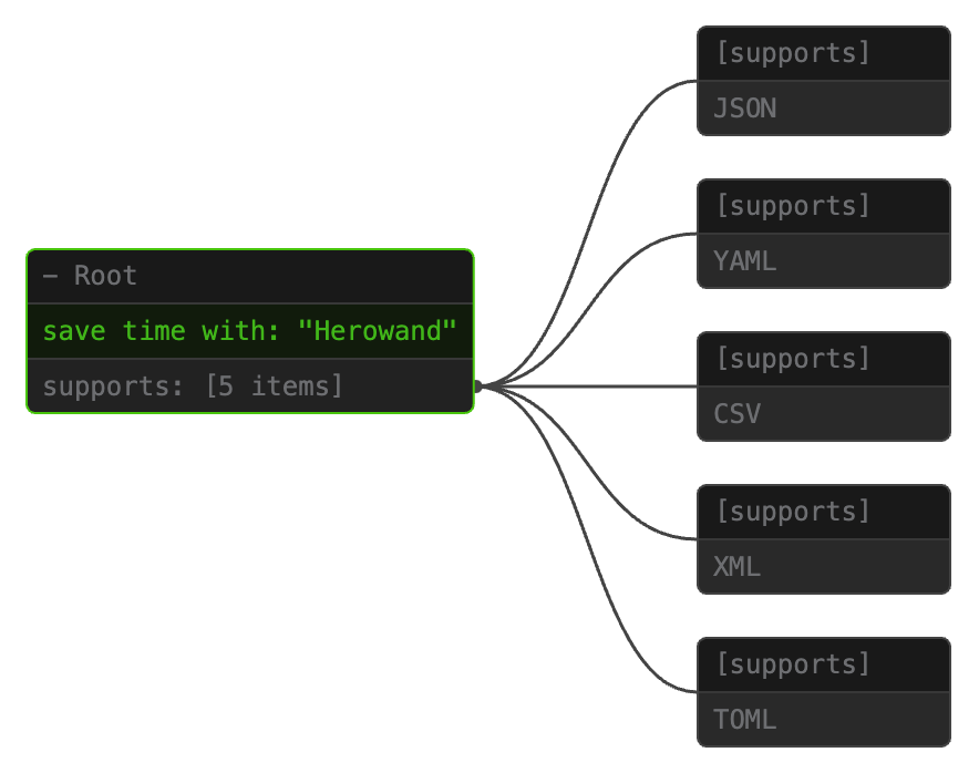 developer working with data