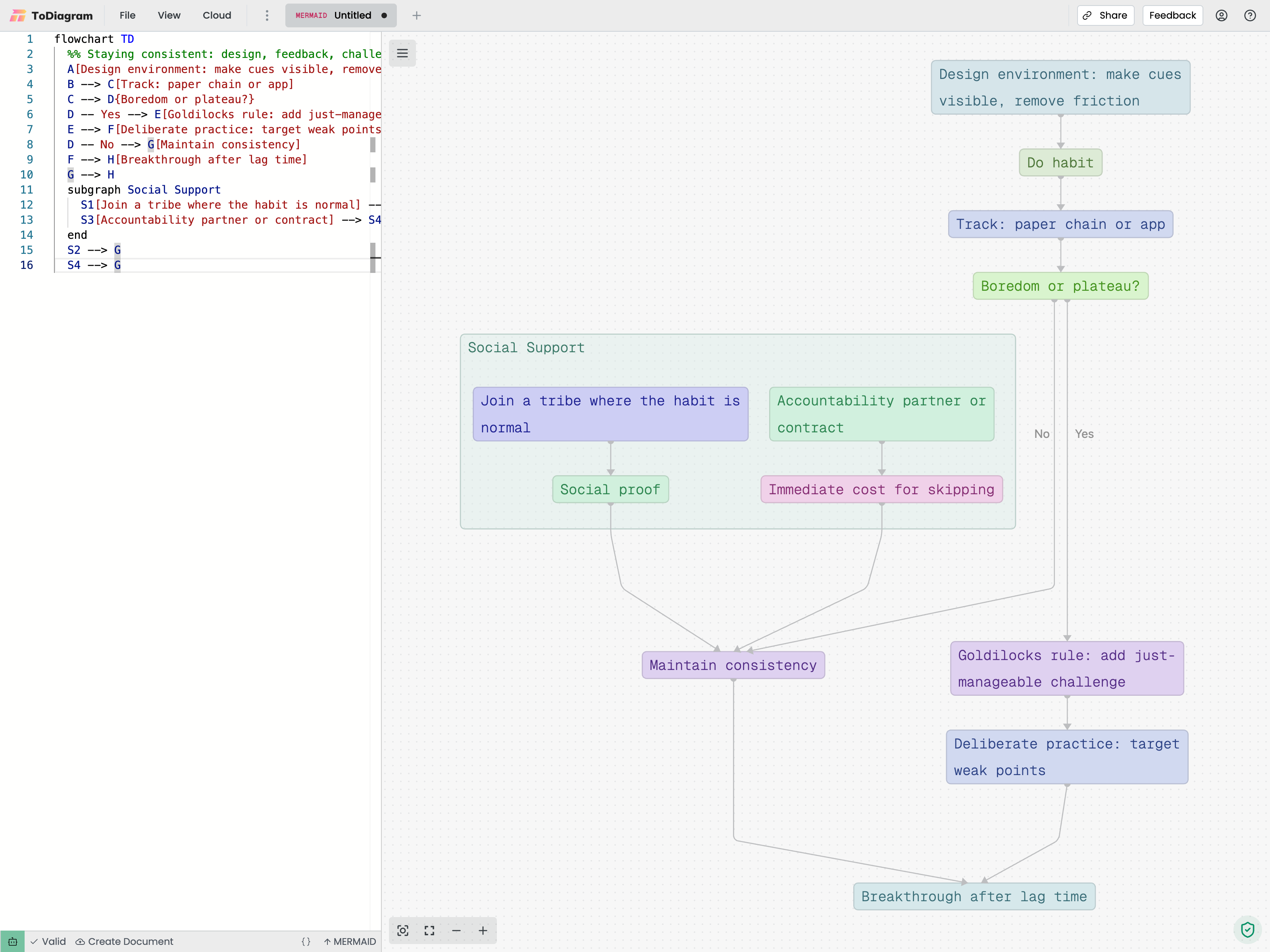 Mermaid flowchart editor for documentation and wikis
