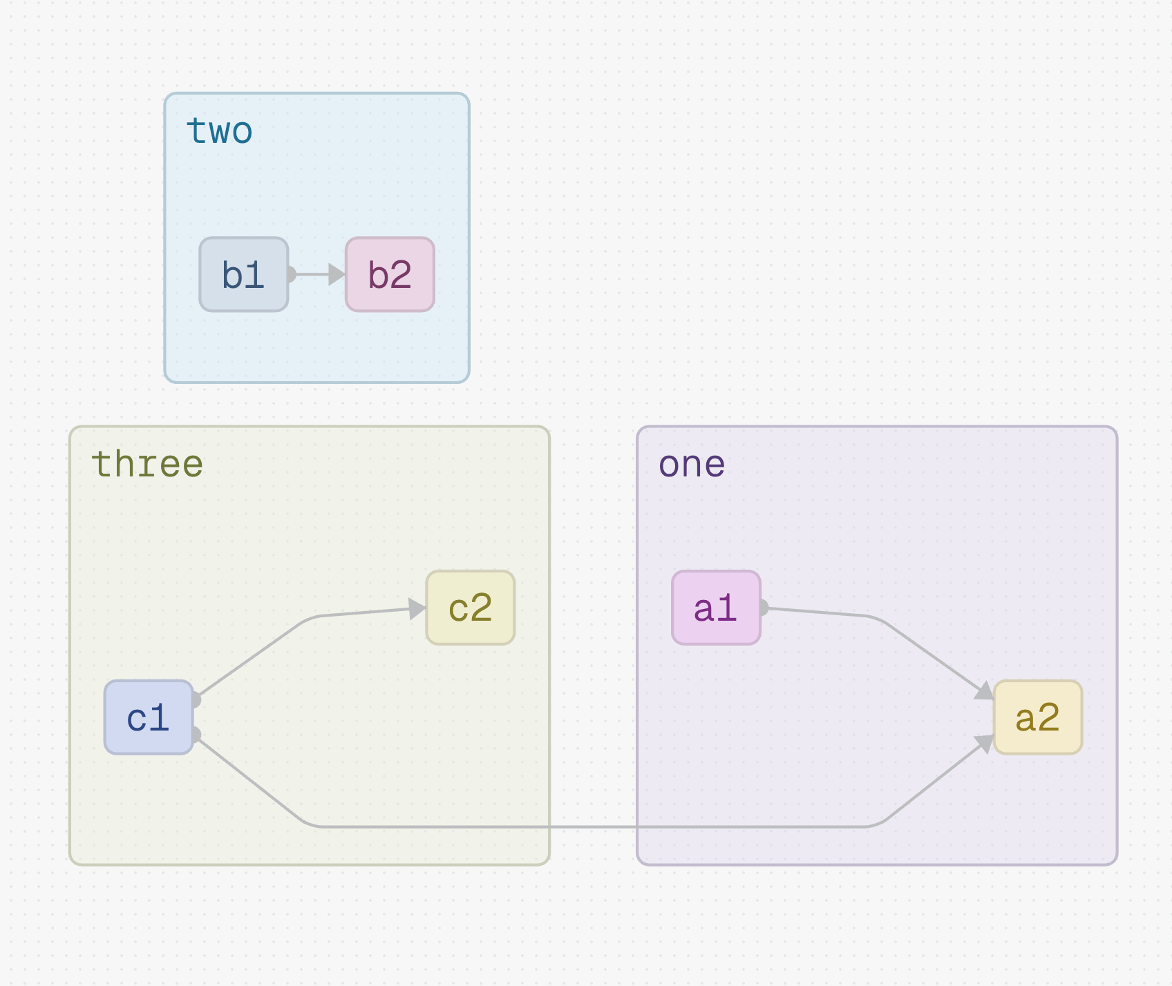 Create flowchart diagrams using Mermaid