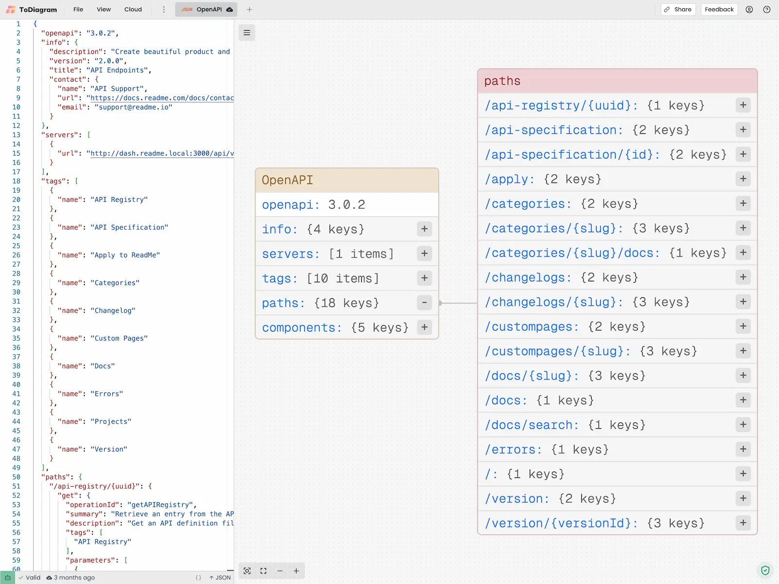 Visualize and communicate your API design with ease
