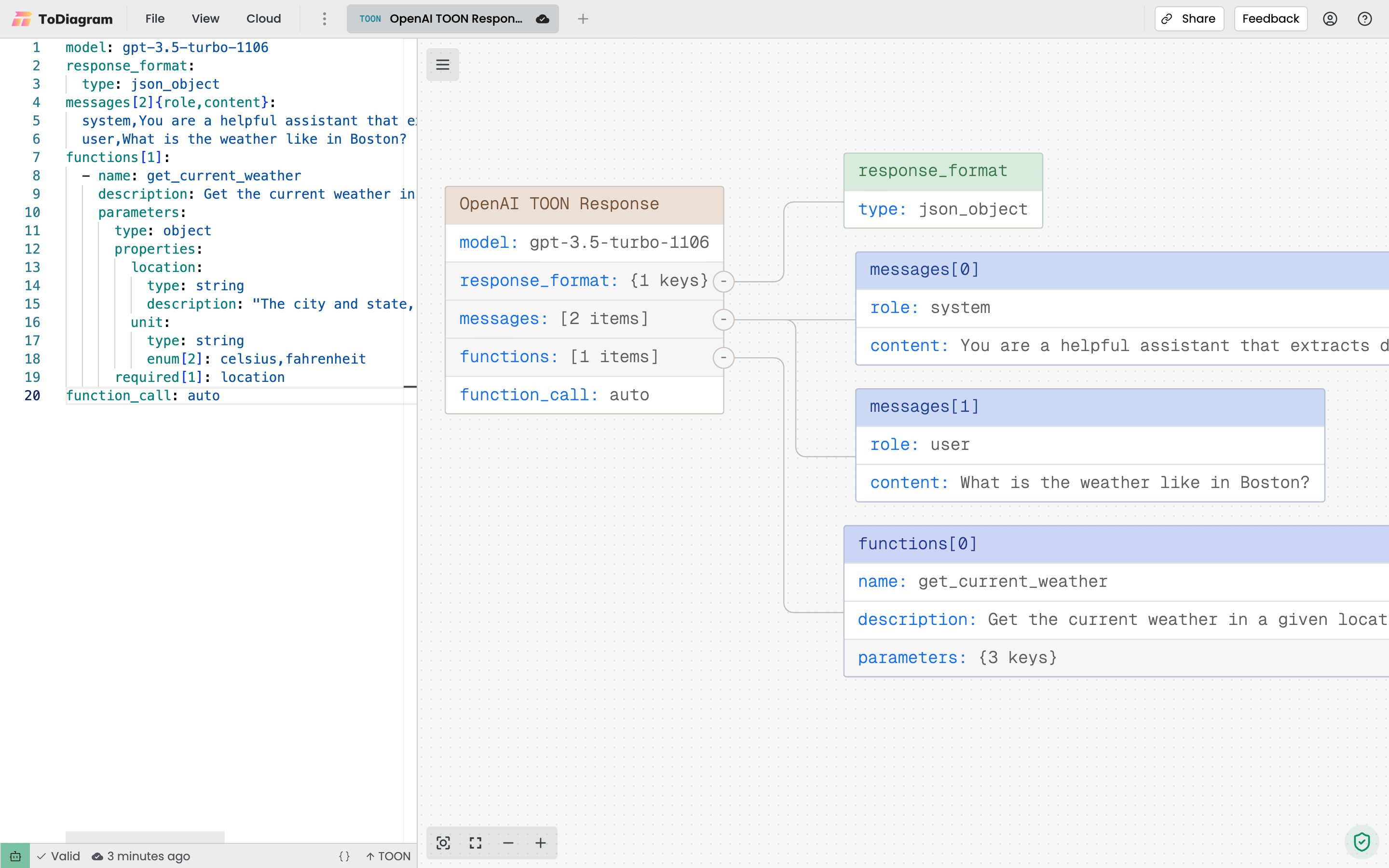 Visualizing and Editing TOON Data